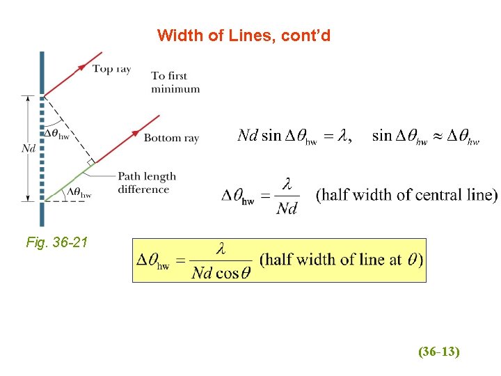 Width of Lines, cont’d Fig. 36 -21 (36 -13) 