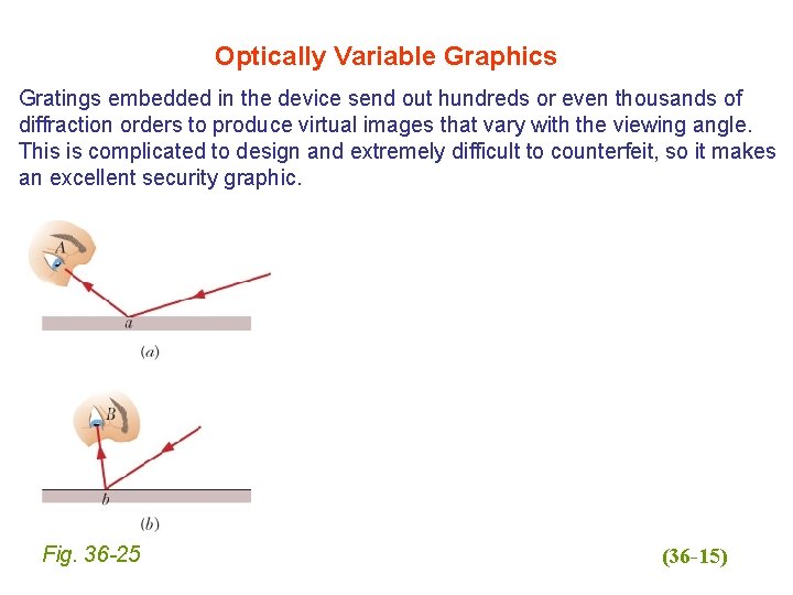 Optically Variable Graphics Gratings embedded in the device send out hundreds or even thousands