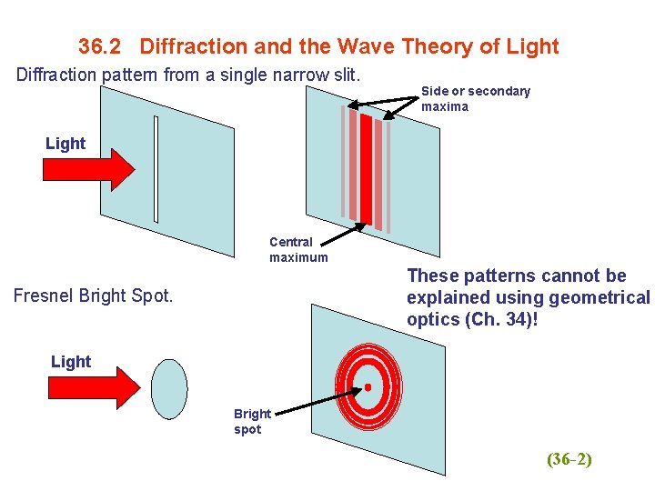 36. 2 Diffraction and the Wave Theory of Light Diffraction pattern from a single
