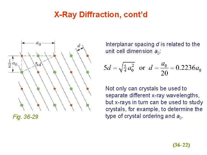 X-Ray Diffraction, cont’d Interplanar spacing d is related to the unit cell dimension a
