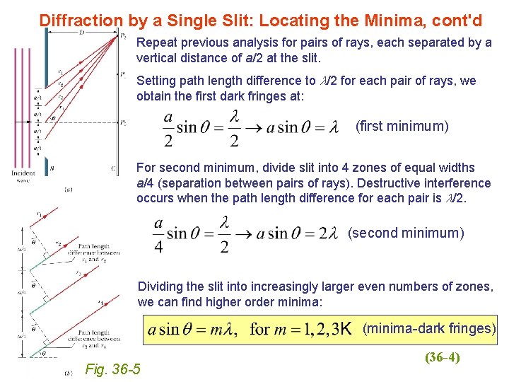 Diffraction by a Single Slit: Locating the Minima, cont'd Repeat previous analysis for pairs