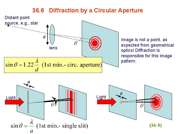36. 6 Diffraction by a Circular Aperture Distant point source, e, g. , star