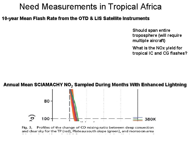 Need Measurements in Tropical Africa 10 -year Mean Flash Rate from the OTD &