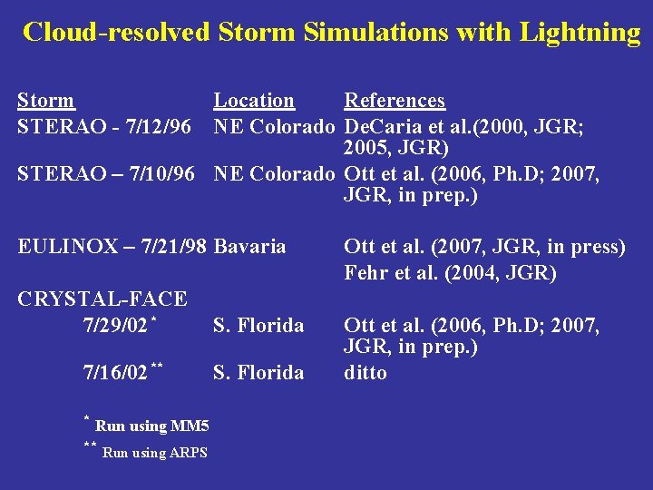 Cloud-resolved Storm Simulations with Lightning Storm STERAO - 7/12/96 Location References NE Colorado De.