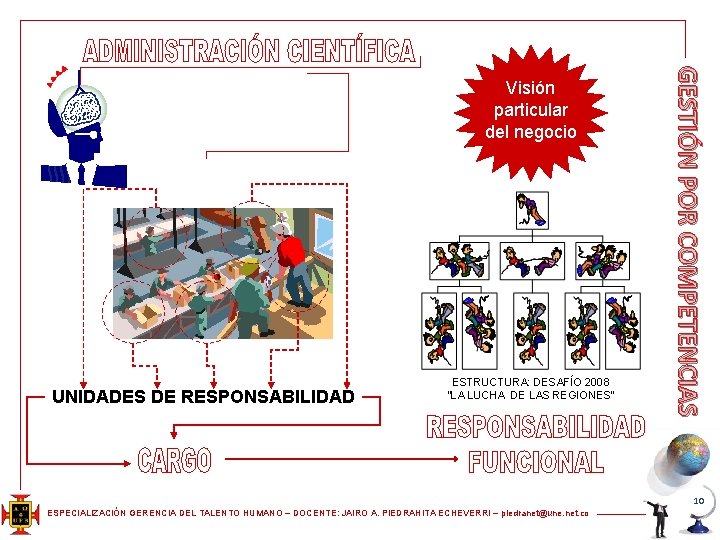 UNIDADES DE RESPONSABILIDAD ESTRUCTURA: DESAFÍO 2008 “LA LUCHA DE LAS REGIONES” GESTIÓN POR COMPETENCIAS