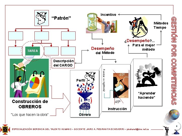 “Patrón” Métodos Tiempo Desempeño TAREA del Método Descripción del CARGO Construcción de OBREROS Fuerza: