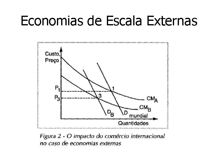 Economias de Escala Externas 
