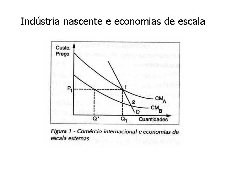 Indústria nascente e economias de escala 