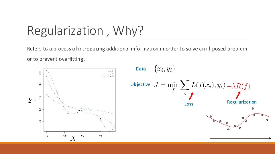 Regularization , Why? Refers to a process of introducing additional information in order to