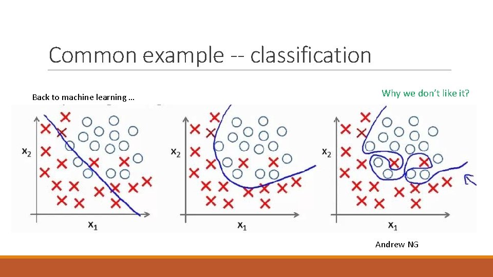 Common example -- classification Back to machine learning … Why we don’t like it?