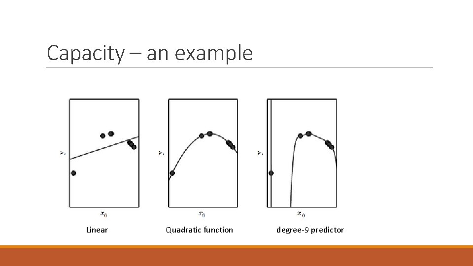 Capacity – an example Linear Quadratic function degree-9 predictor 