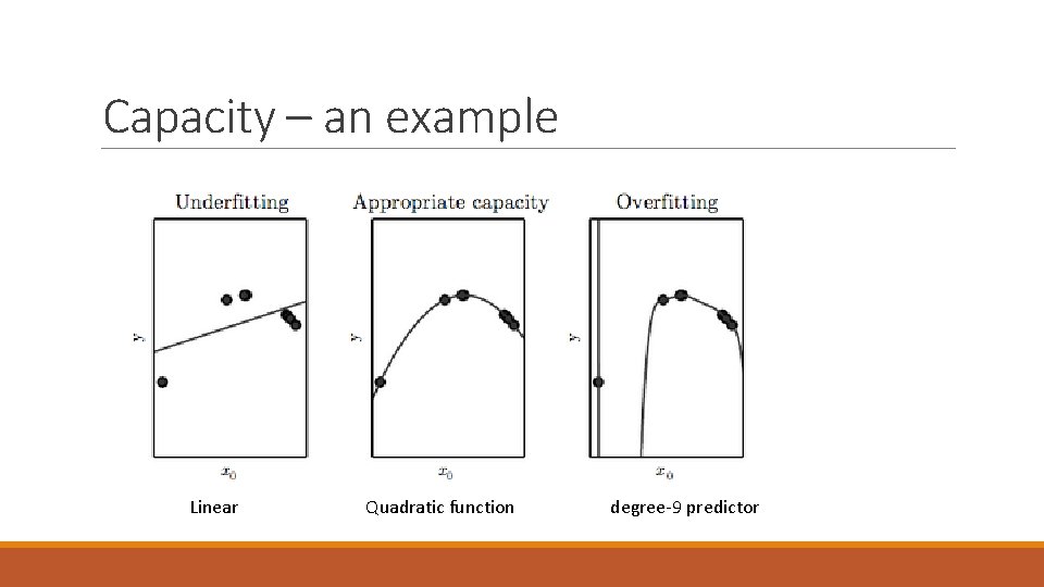 Capacity – an example Linear Quadratic function degree-9 predictor 