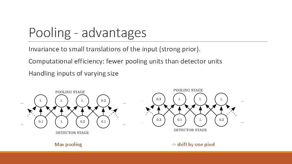 Pooling - advantages Invariance to small translations of the input (strong prior). Computational efficiency: