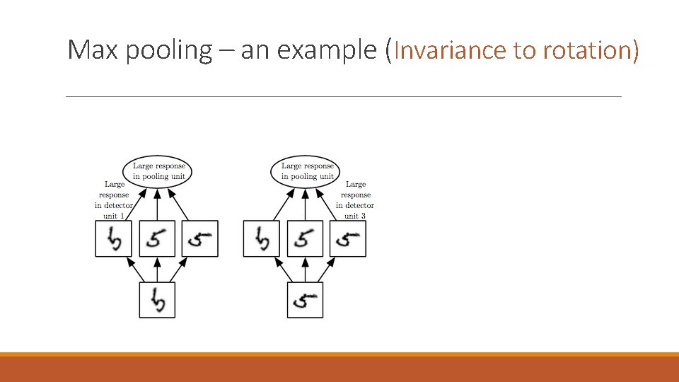 Max pooling – an example (Invariance to rotation) 