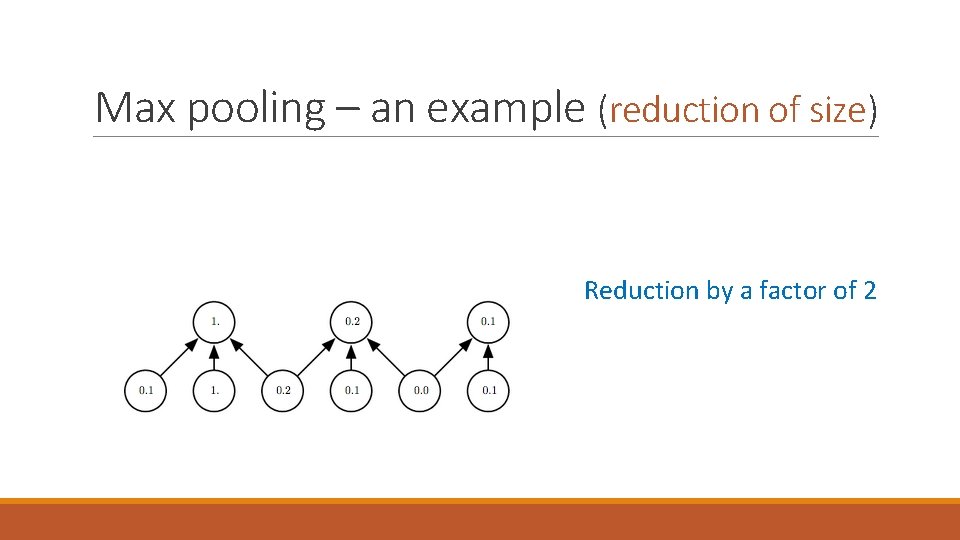 Max pooling – an example (reduction of size) Reduction by a factor of 2