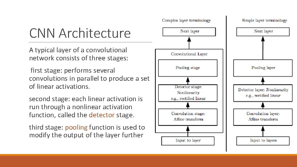 CNN Architecture A typical layer of a convolutional network consists of three stages: ﬁrst