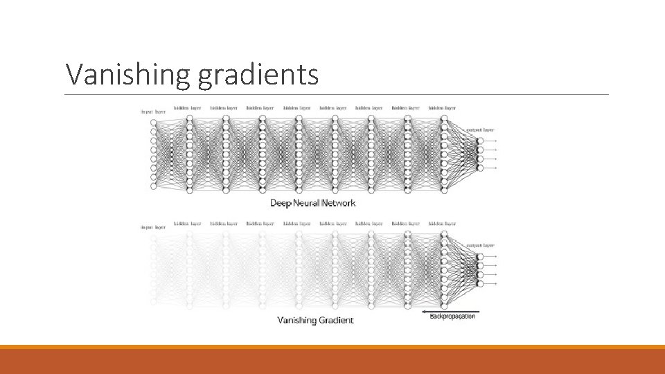 Vanishing gradients 