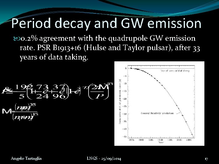 Period decay and GW emission 0. 2% agreement with the quadrupole GW emission rate.