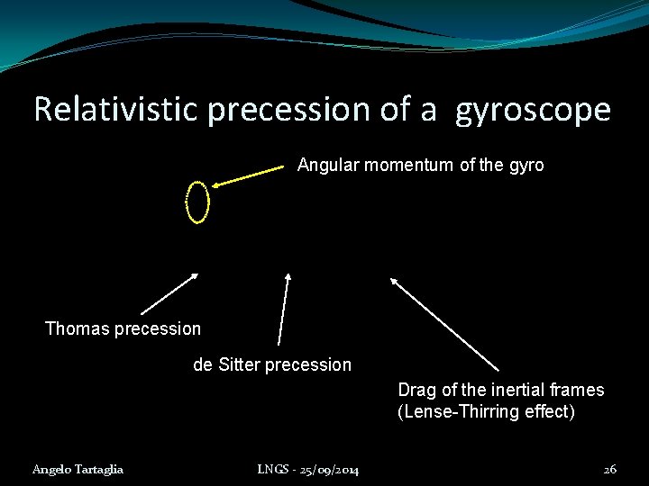 Relativistic precession of a gyroscope Angular momentum of the gyro Thomas precession de Sitter