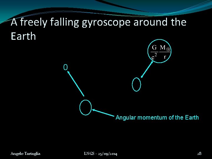 A freely falling gyroscope around the Earth 0 Angular momentum of the Earth Angelo