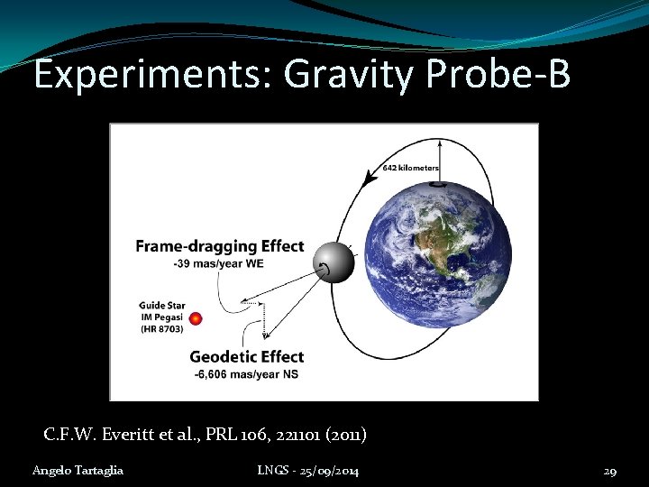 Experiments: Gravity Probe-B C. F. W. Everitt et al. , PRL 106, 221101 (2011)