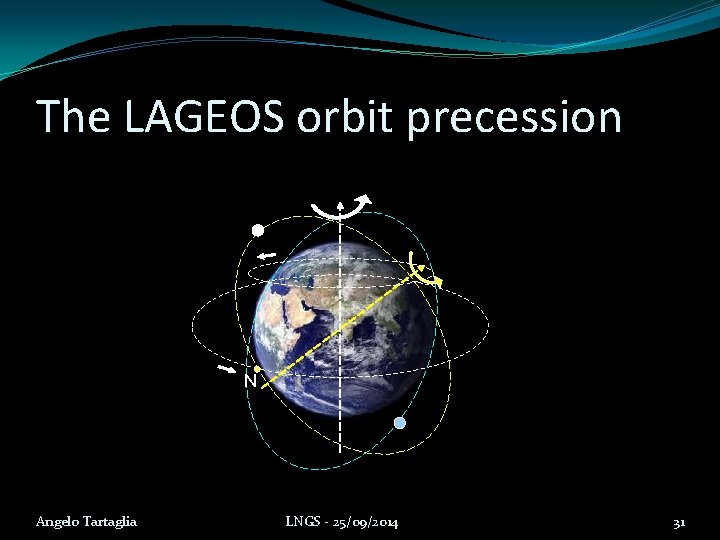 The LAGEOS orbit precession N Angelo Tartaglia LNGS - 25/09/2014 31 