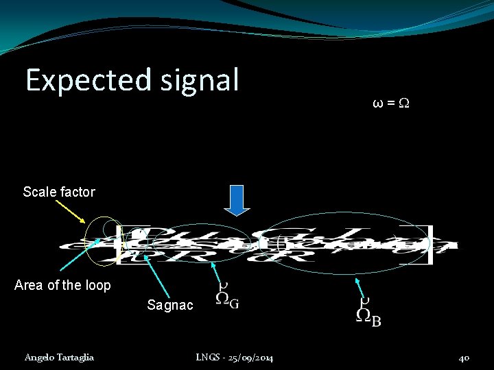Expected signal ω= Scale factor Area of the loop Sagnac Angelo Tartaglia LNGS -
