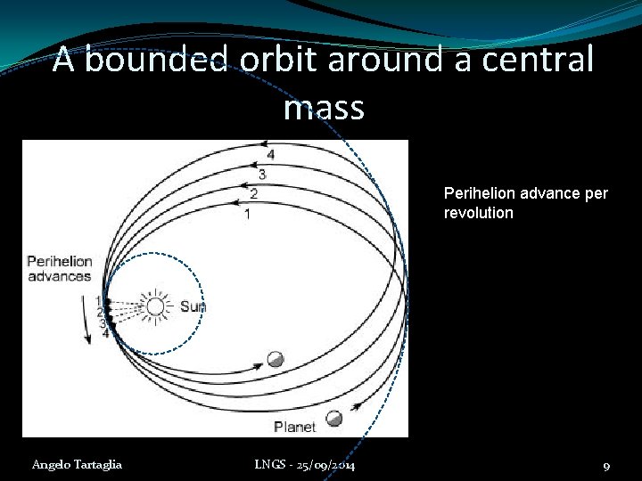 A bounded orbit around a central mass Perihelion advance per revolution Angelo Tartaglia LNGS