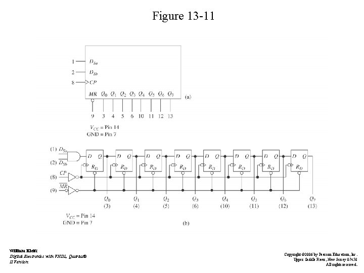 Figure 13 -11 William Kleitz Digital Electronics with VHDL, Quartus® II Version Copyright ©