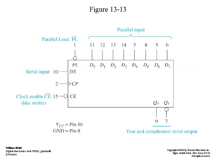 Figure 13 -13 William Kleitz Digital Electronics with VHDL, Quartus® II Version Copyright ©