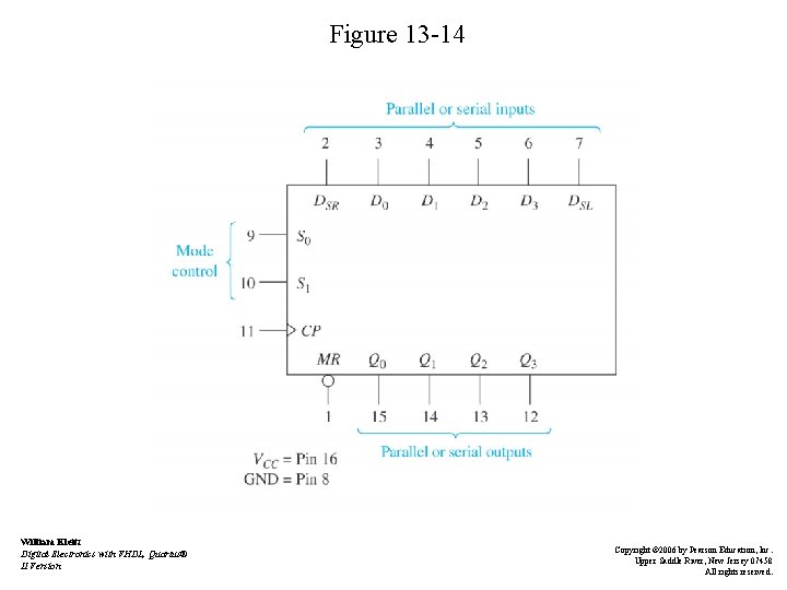 Figure 13 -14 William Kleitz Digital Electronics with VHDL, Quartus® II Version Copyright ©