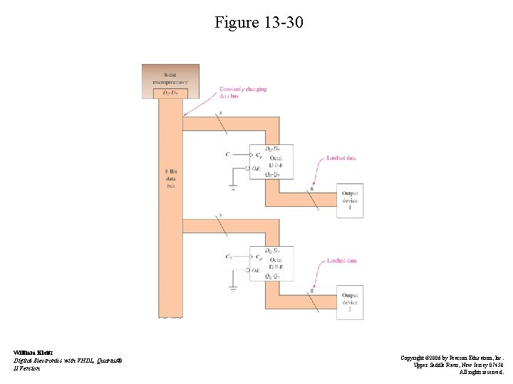 Figure 13 -30 William Kleitz Digital Electronics with VHDL, Quartus® II Version Copyright ©