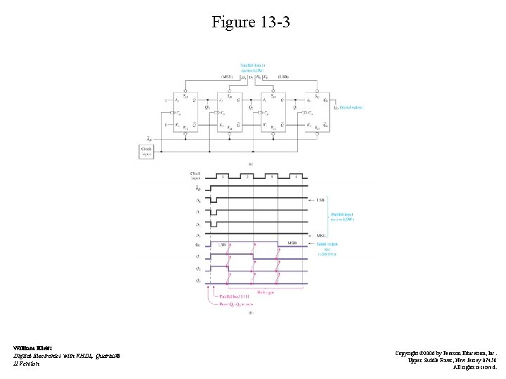 Figure 13 -3 William Kleitz Digital Electronics with VHDL, Quartus® II Version Copyright ©