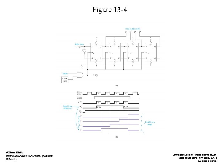 Figure 13 -4 William Kleitz Digital Electronics with VHDL, Quartus® II Version Copyright ©