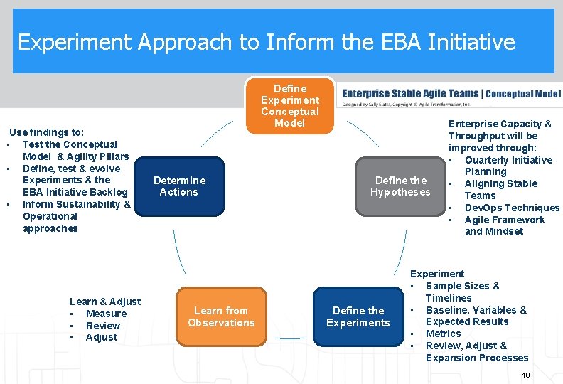 Experiment Approach to Inform the EBA Initiative Use findings to: • Test the Conceptual