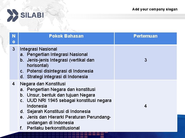 Add your company slogan SILABI N o 3 4 Pokok Bahasan Integrasi Nasional a.