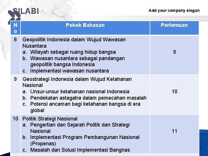 SILABI N o 8 9 Add your company slogan Pokok Bahasan Geopolitik Indonesia dalam