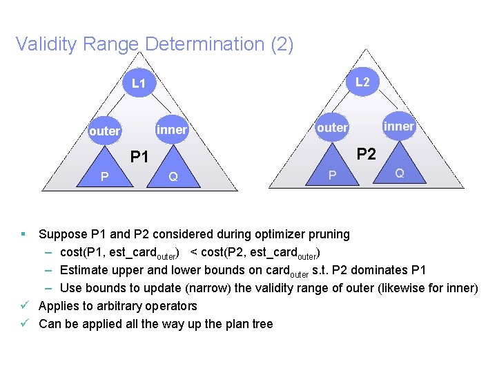 Validity Range Determination (2) L 2 L 1 P 2 P 1 P inner