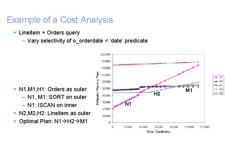 Example of a Cost Analysis § Lineitem × Orders query – Vary selectivity of