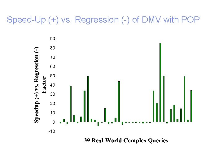 Speed-Up (+) vs. Regression (-) of DMV with POP 31 Progressive Query Processing Transparent