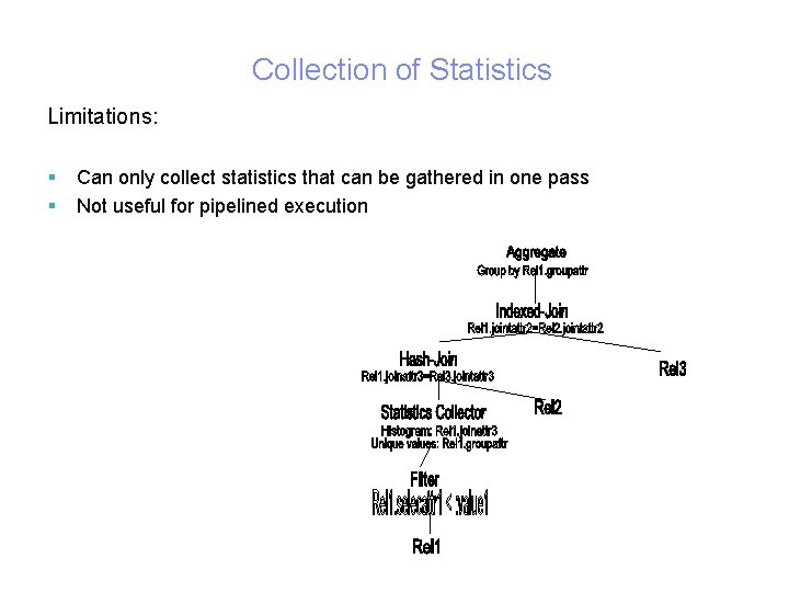 Collection of Statistics Limitations: § § 7 Can only collect statistics that can be