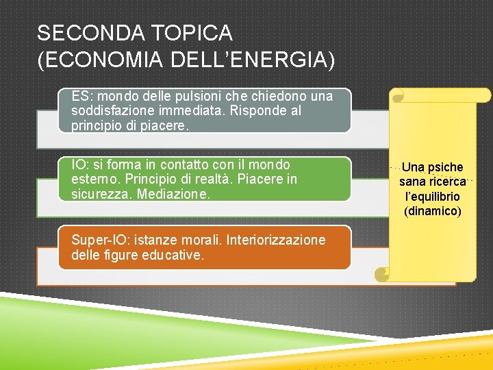 SECONDA TOPICA (ECONOMIA DELL’ENERGIA) ES: mondo delle pulsioni che chiedono una soddisfazione immediata. Risponde SECONDA TOPICA (ECONOMIA DELL’ENERGIA) ES: mondo delle pulsioni che chiedono una soddisfazione immediata. Risponde