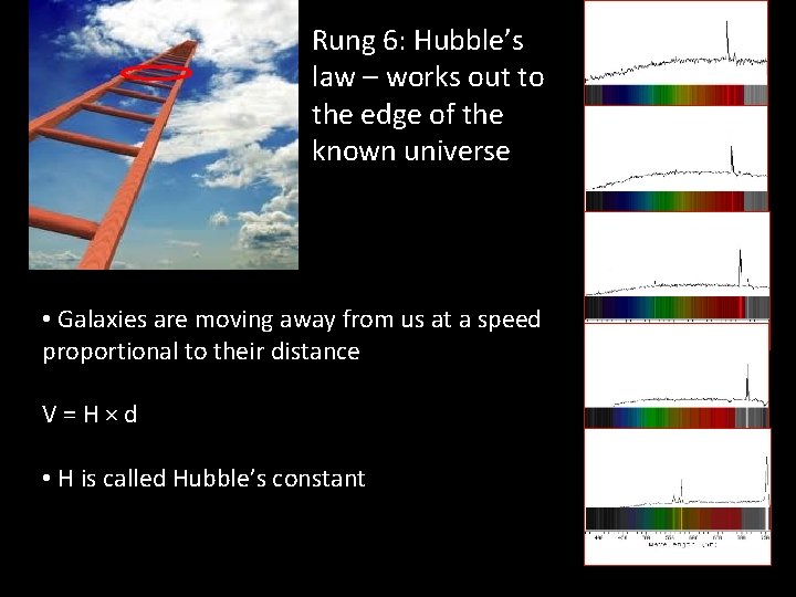 Rung 6: Hubble’s law – works out to the edge of the known universe