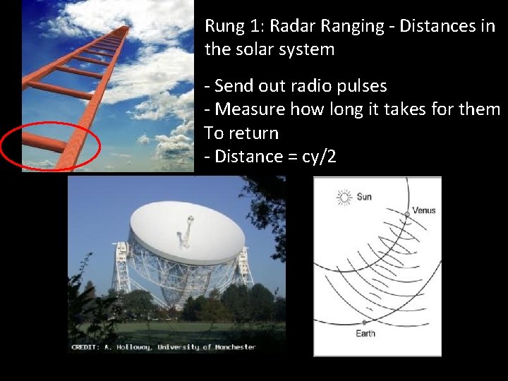 Rung 1: Radar Ranging - Distances in the solar system - Send out radio