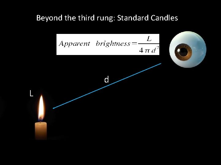 Beyond the third rung: Standard Candles d L 