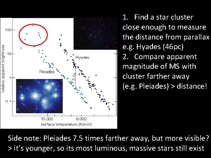 1. Find a star cluster close enough to measure the distance from parallax e.