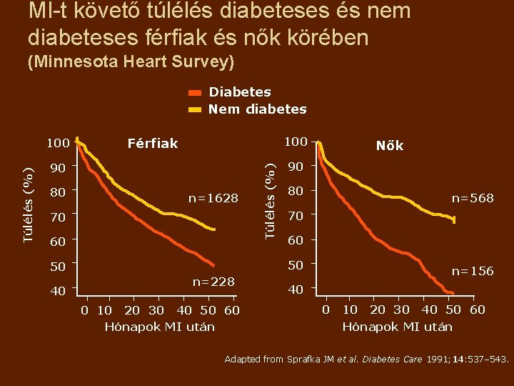 diabétesz kezelésére férfiaknál 40 év után kezelése érrendszeri komplikációk diabetes