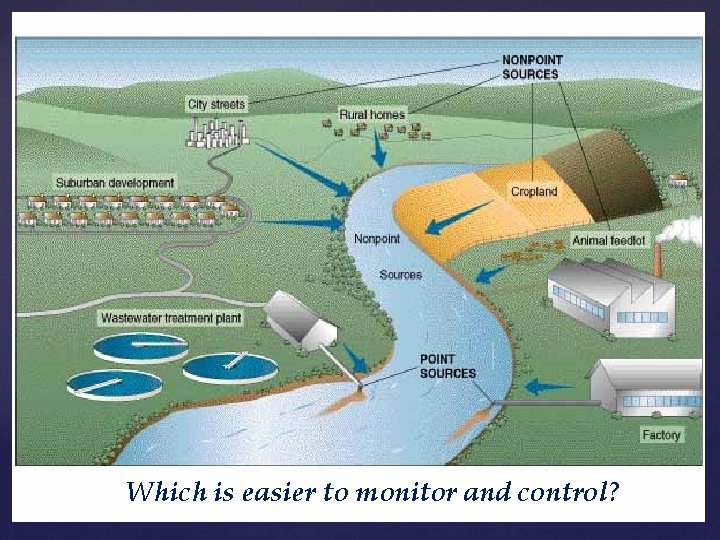 Which is easier to monitor and control? 