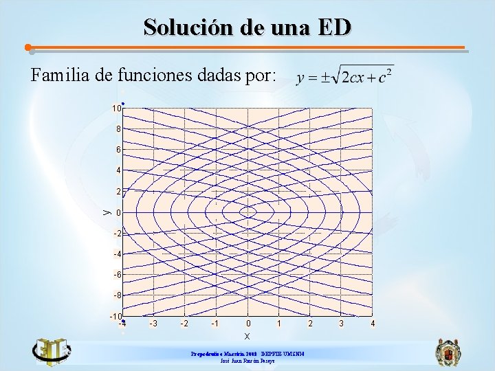 Solución de una ED Familia de funciones dadas por: 10 8 6 4 y