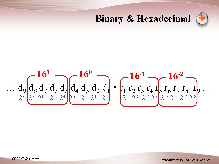 Binary & Hexadecimal 161 160 16 -1 16 -2 … d 9 d 8